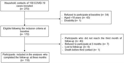 Absence of short-term changes in knowledge and attitudes among household contacts of COVID-19 cases during the post-acute phase of the pandemic in Catalonia and Navarre, Spain